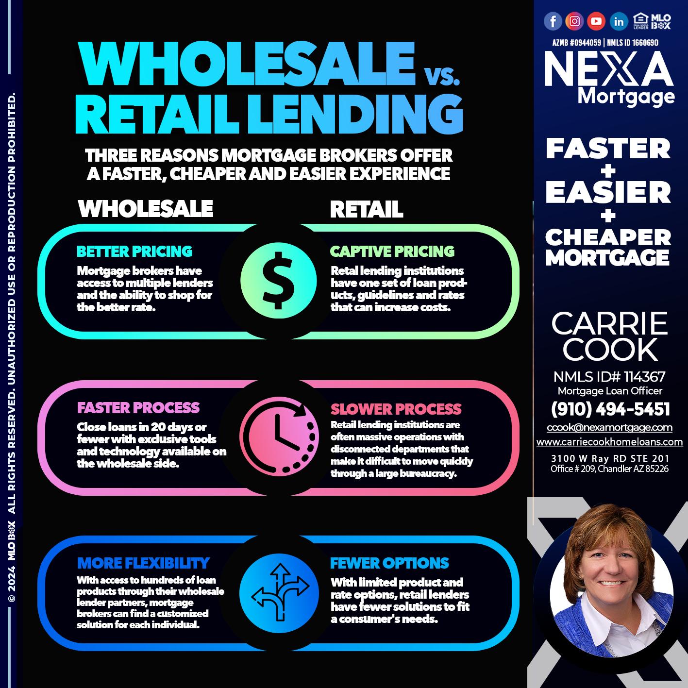 WHOLE SALE - Carrie Cook -Mortgage Loan Officer