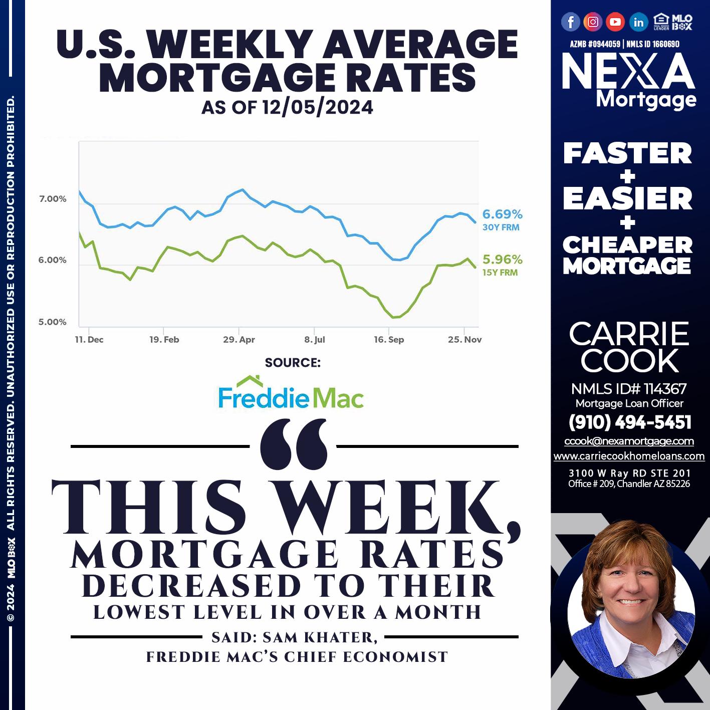RATES WEEKLY - Carrie Cook -Mortgage Loan Officer