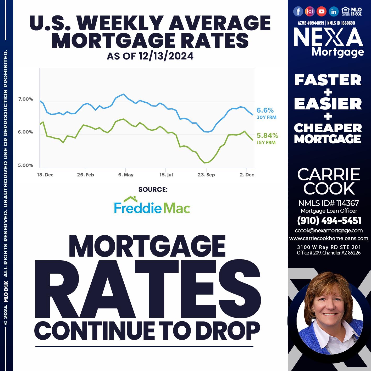 MORTGAGE RATES - Carrie Cook -Mortgage Loan Officer