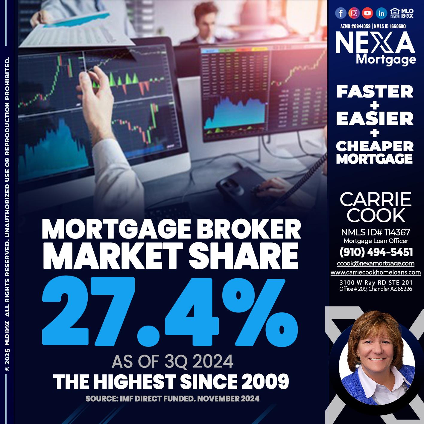 MORTGAGE BROKER MARKET SHARE - Carrie Cook -Mortgage Loan Officer