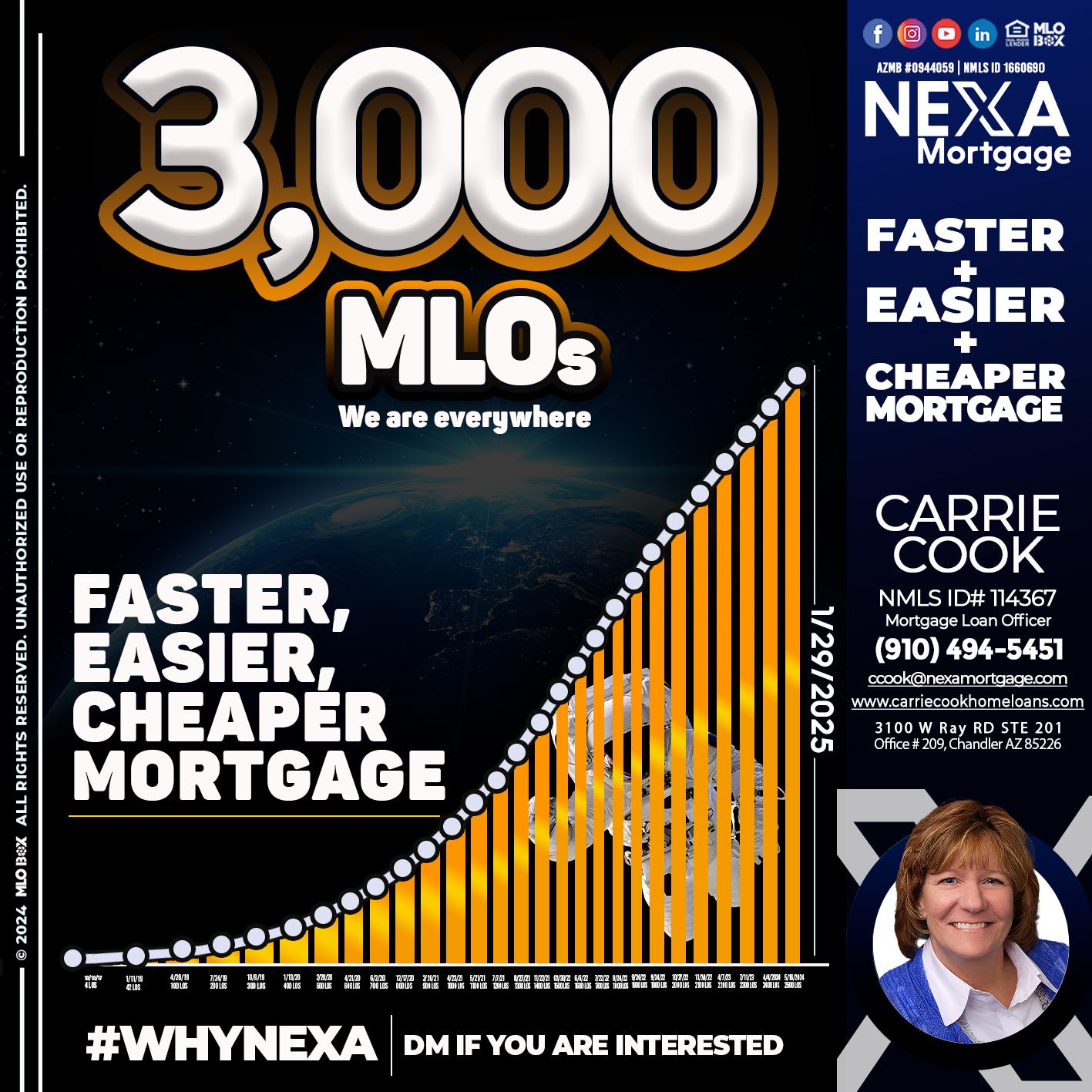 3000 MLOs - Carrie Cook -Mortgage Loan Officer