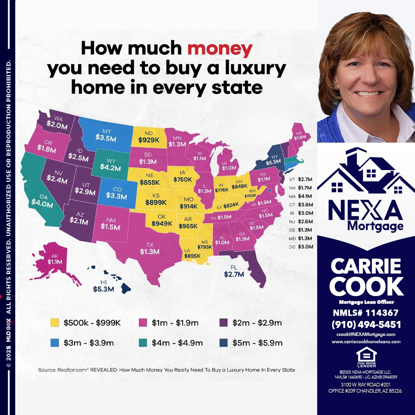 HOW MUCH MONEY - Carrie Cook -Mortgage Loan Officer