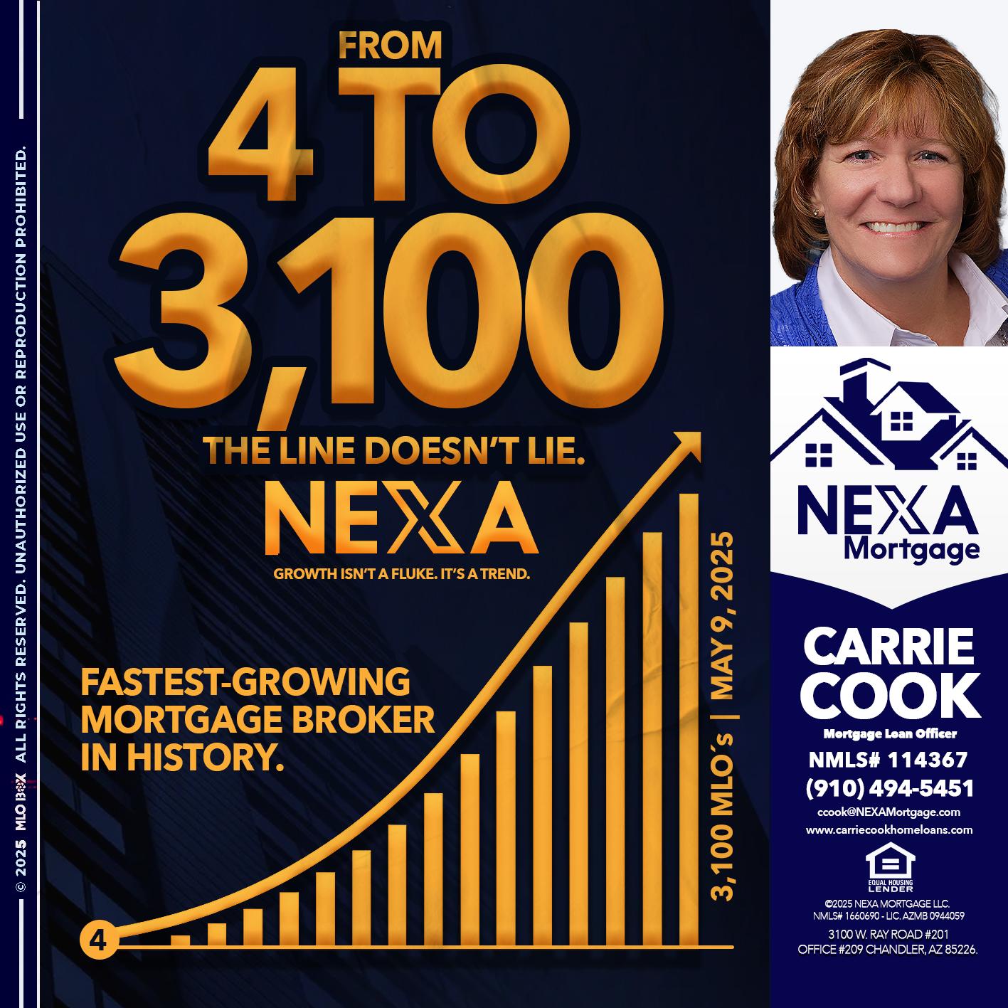 from 4 to 3,100 MLO´s - Carrie Cook -Mortgage Loan Officer