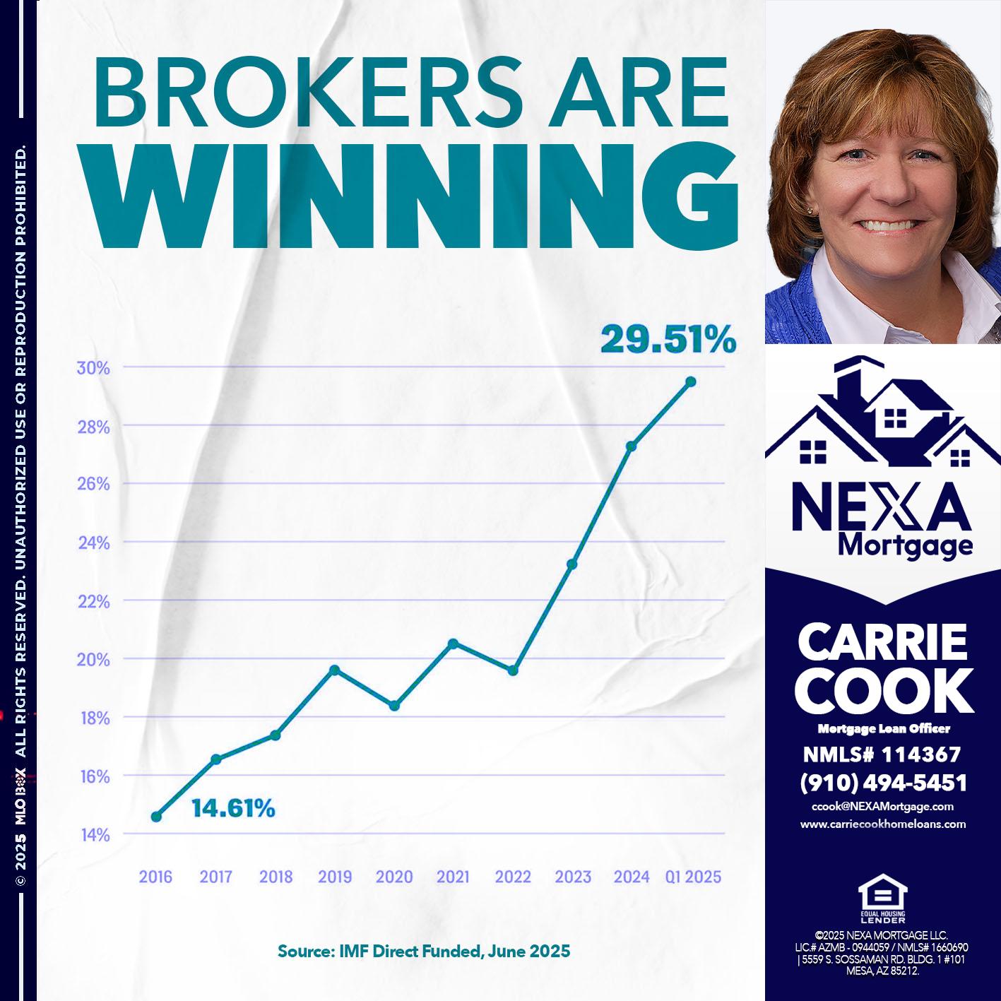 BROKERS ARE WINNING - Carrie Cook -Mortgage Loan Officer