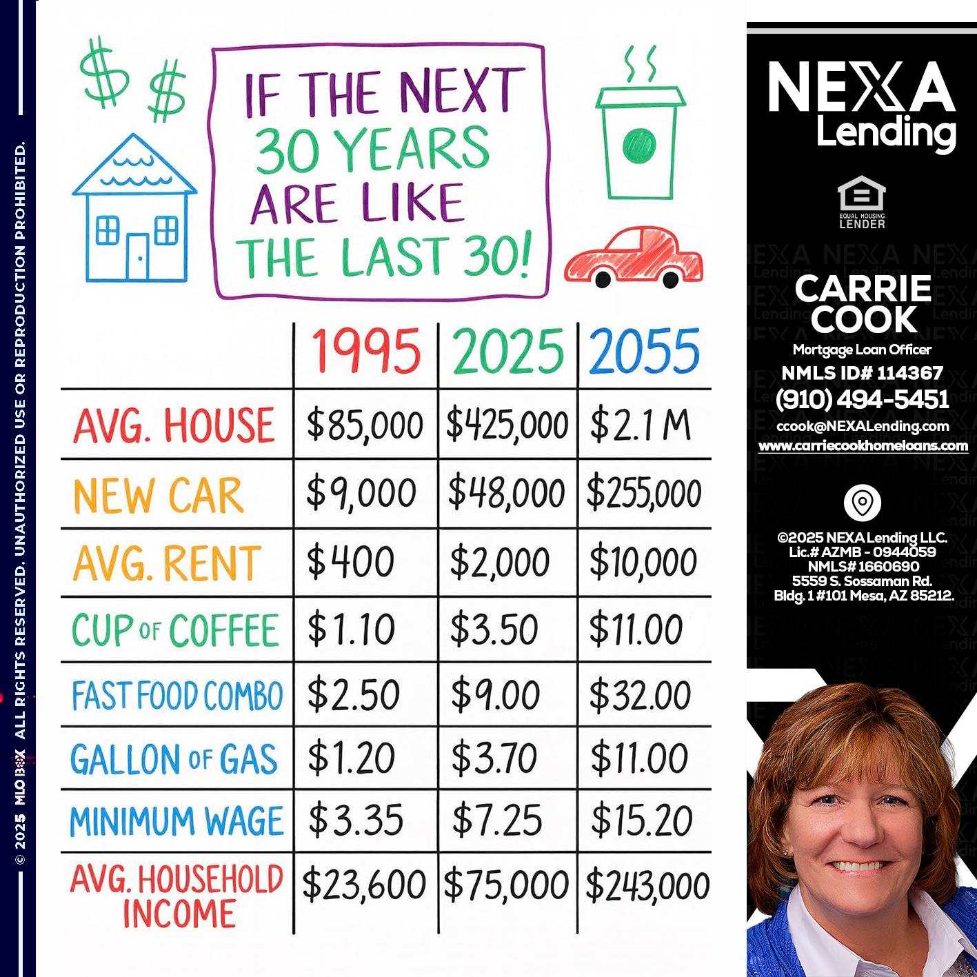 in the next 30 years - Carrie Cook -Mortgage Loan Officer