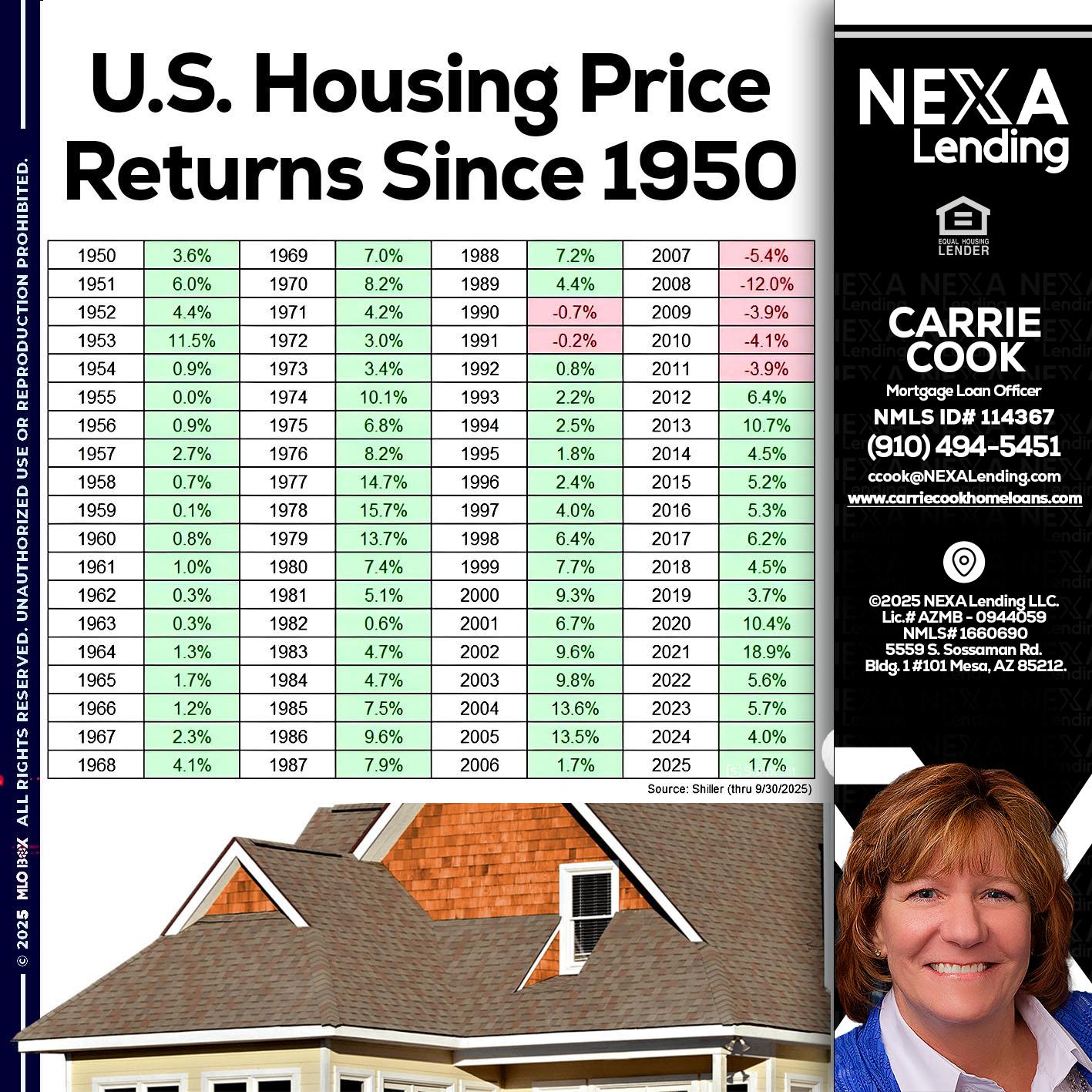 us housing price - Carrie Cook -Mortgage Loan Officer