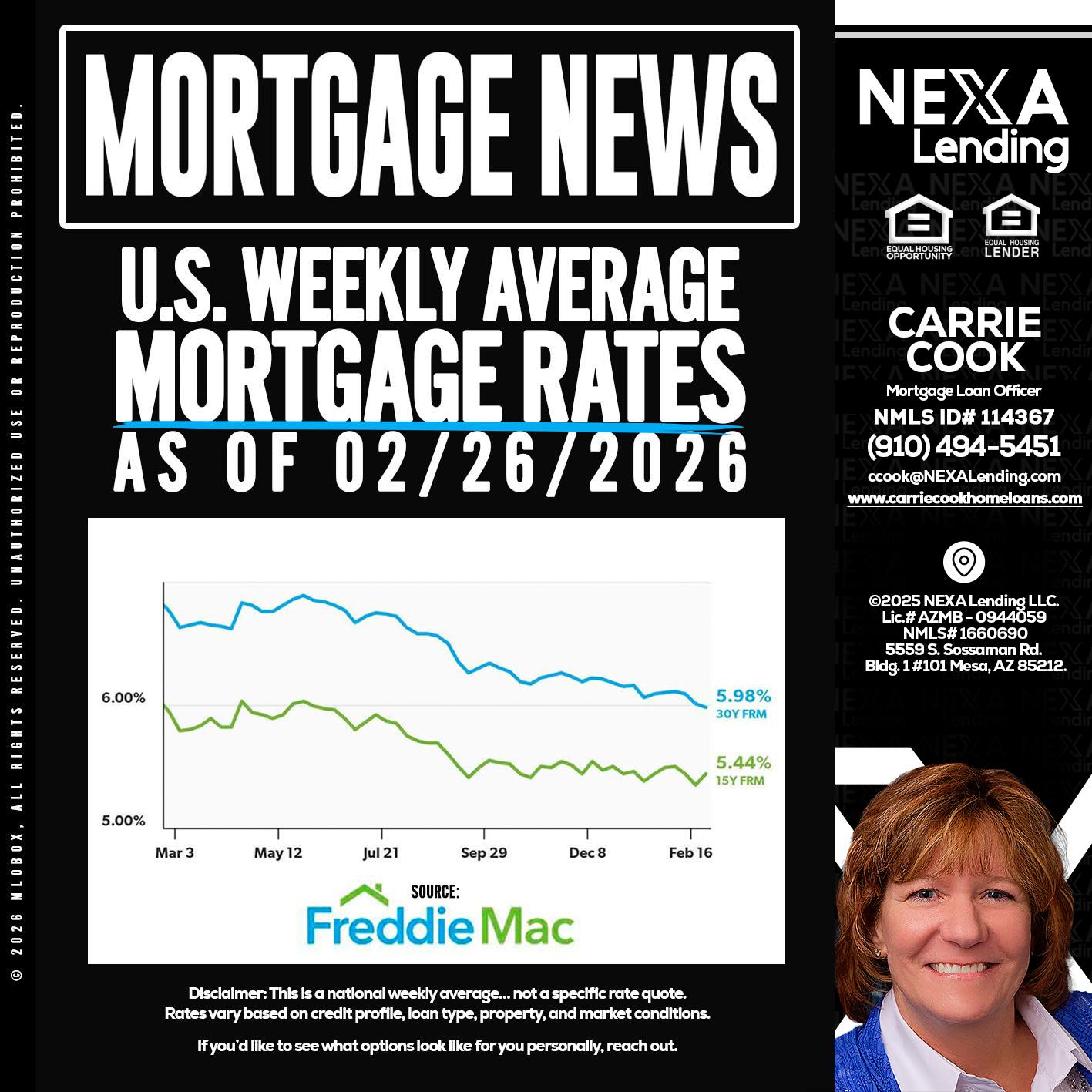 mortgage news - Carrie Cook -Mortgage Loan Officer