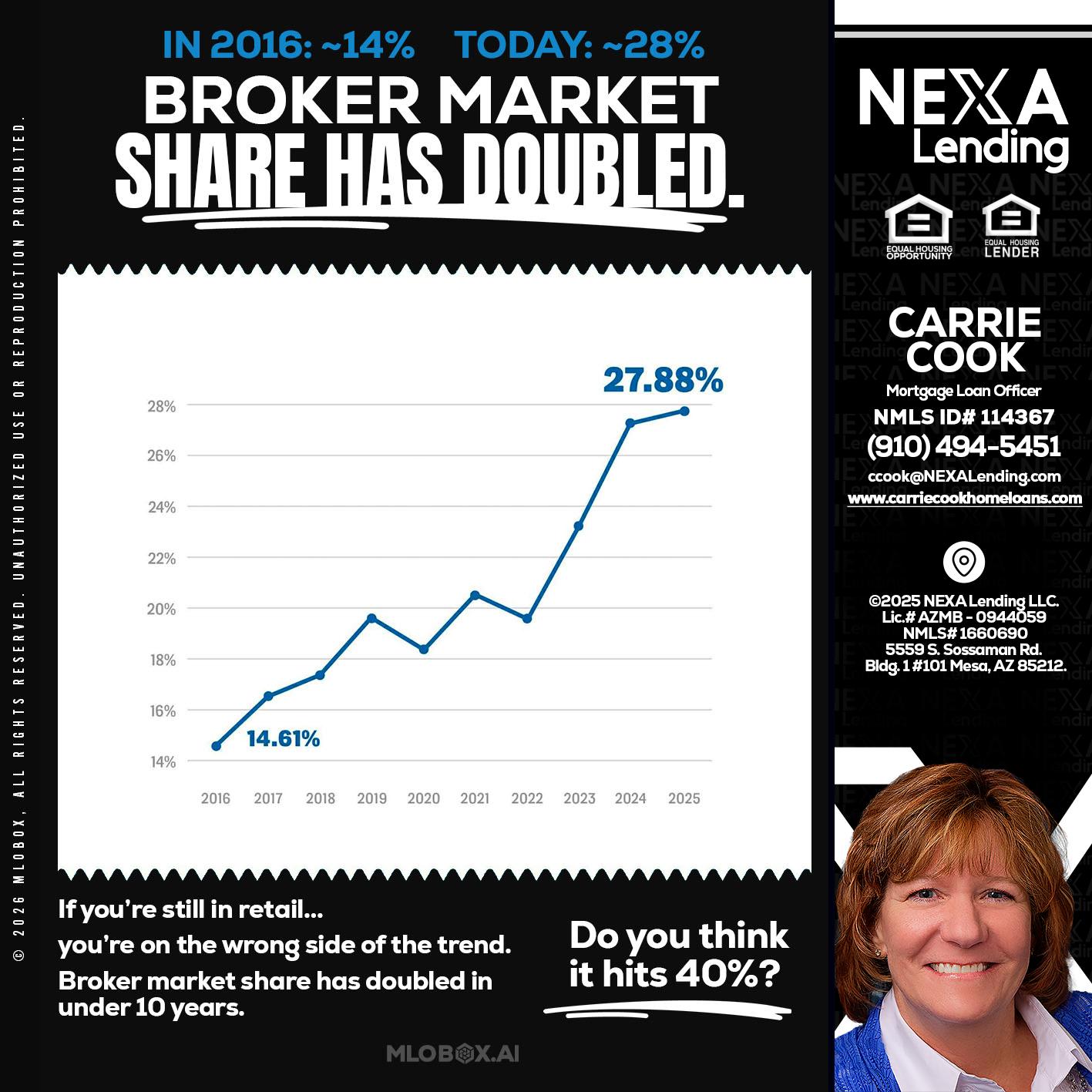 BROKER MARKET - Carrie Cook -Mortgage Loan Officer
