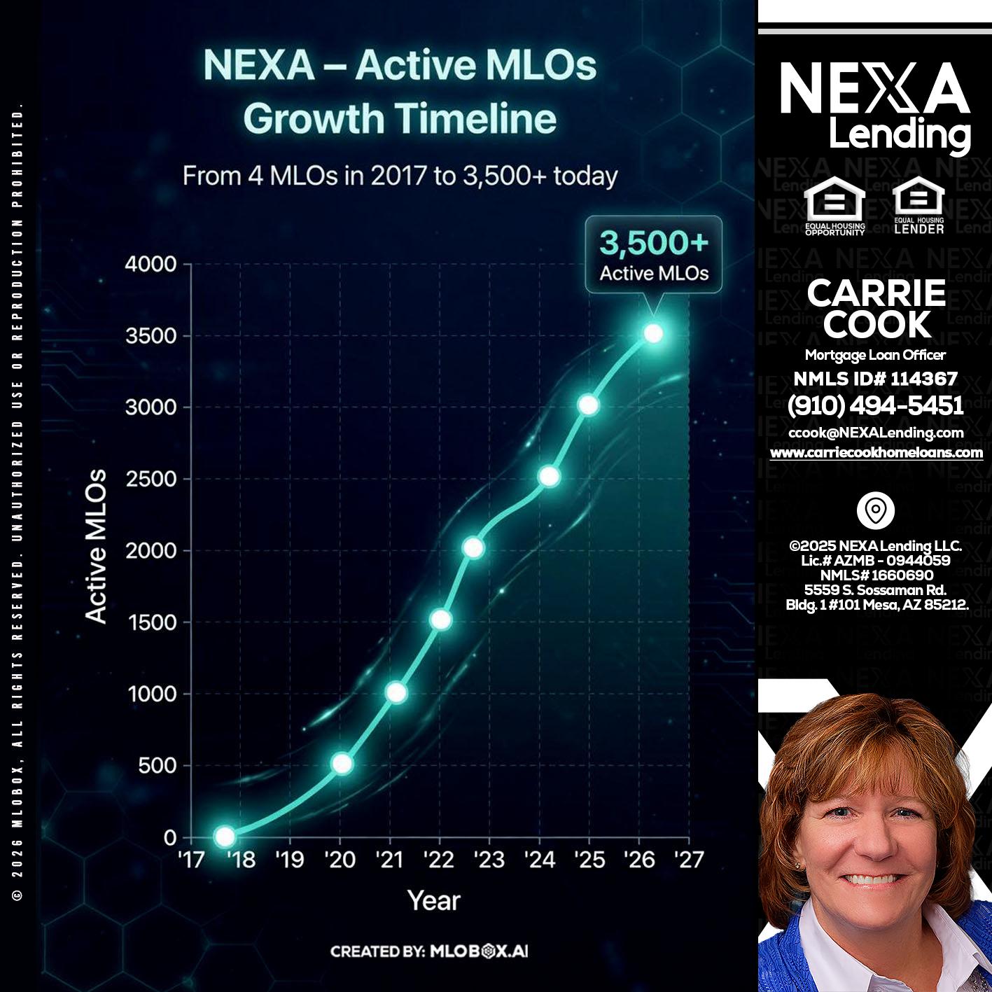 3500 MLOs - Carrie Cook -Mortgage Loan Officer