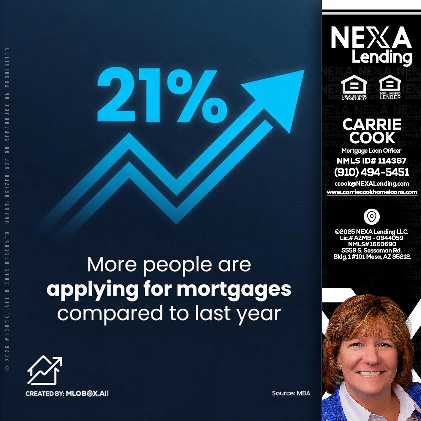 21% - Carrie Cook -Mortgage Loan Officer