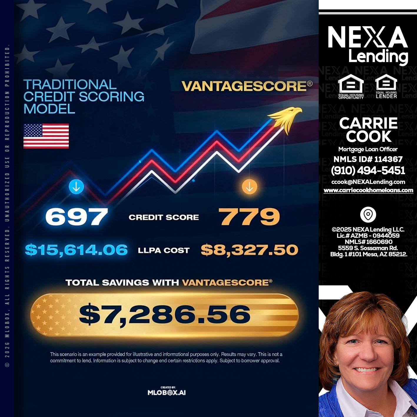 7,286.56 - Carrie Cook -Mortgage Loan Officer