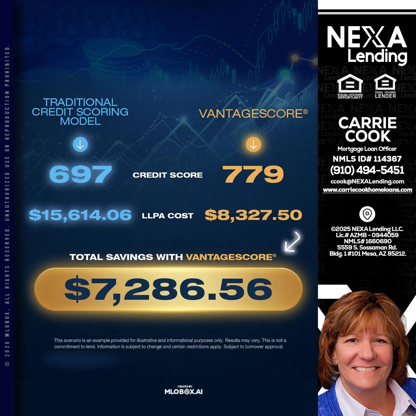 $7,286.56 - Carrie Cook -Mortgage Loan Officer